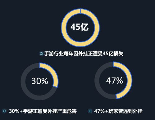構(gòu)筑數(shù)字創(chuàng)意安全堡壘 騰訊WeTest安全服務(wù)全線升級(jí)，護(hù)航移動(dòng)應(yīng)用與游戲生態(tài)